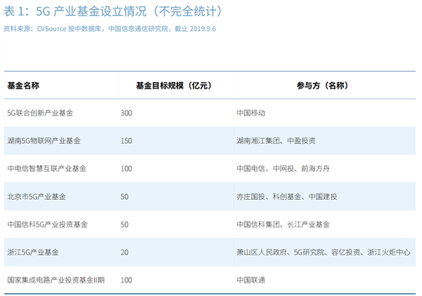 中国5G产业发展5大独特优势