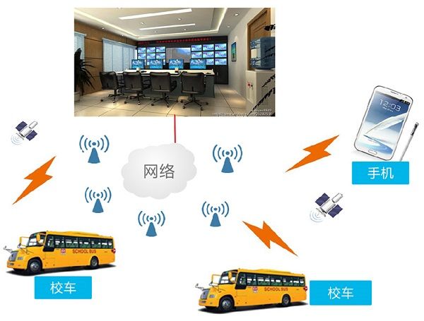 平安校园网络拓扑图