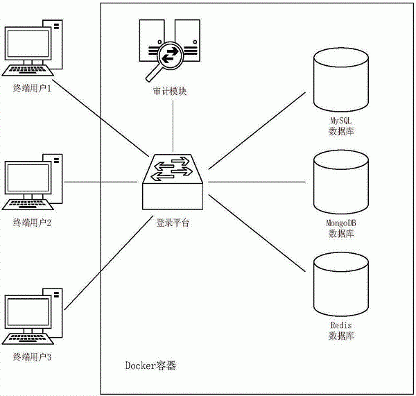 数据库审计拓扑图