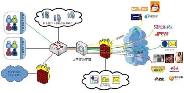 病毒防护拓扑图