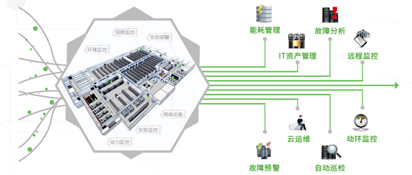 数据中心监控示意图