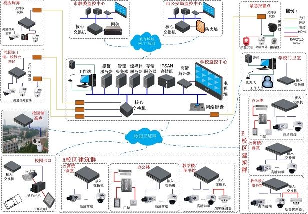 平安校园解决方案