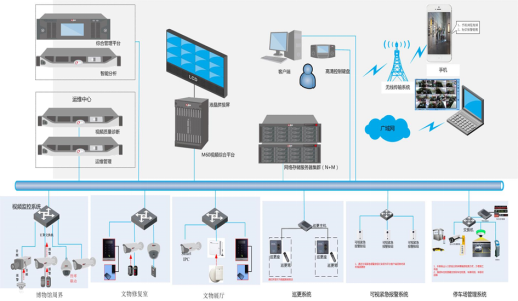 商场监控系统拓扑图