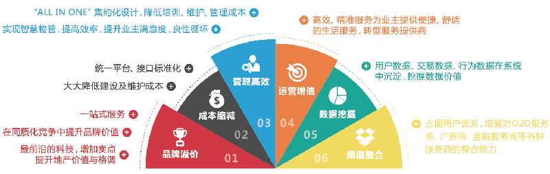 方案优势