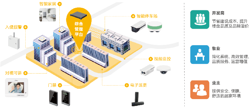 智能安防平面图