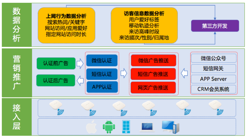 数据分析逻辑图