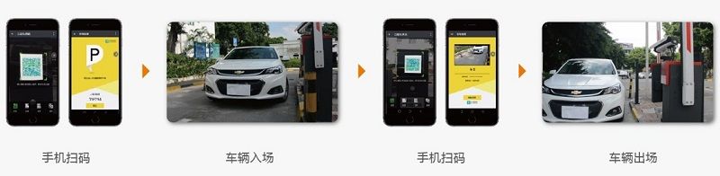车辆进出示意图