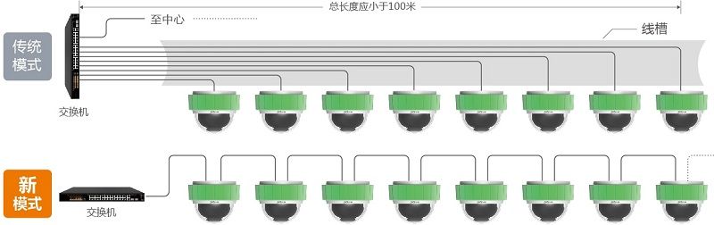 双网口手动串联