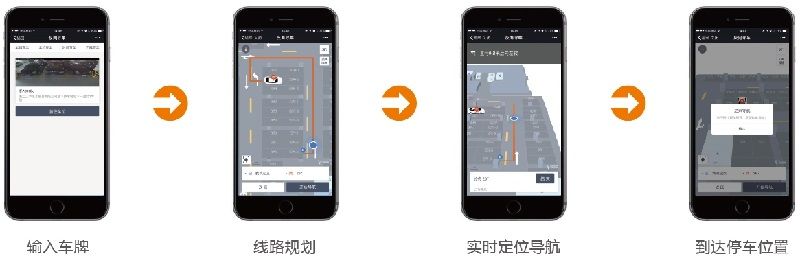 蓝牙定位寻车