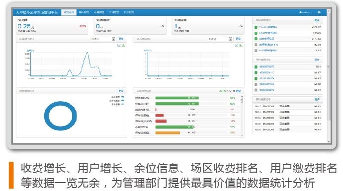 可视化数据统计