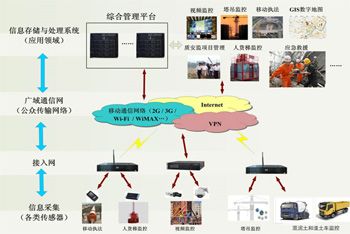 解决方案拓扑图