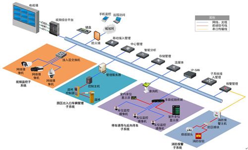 系统硬件结构