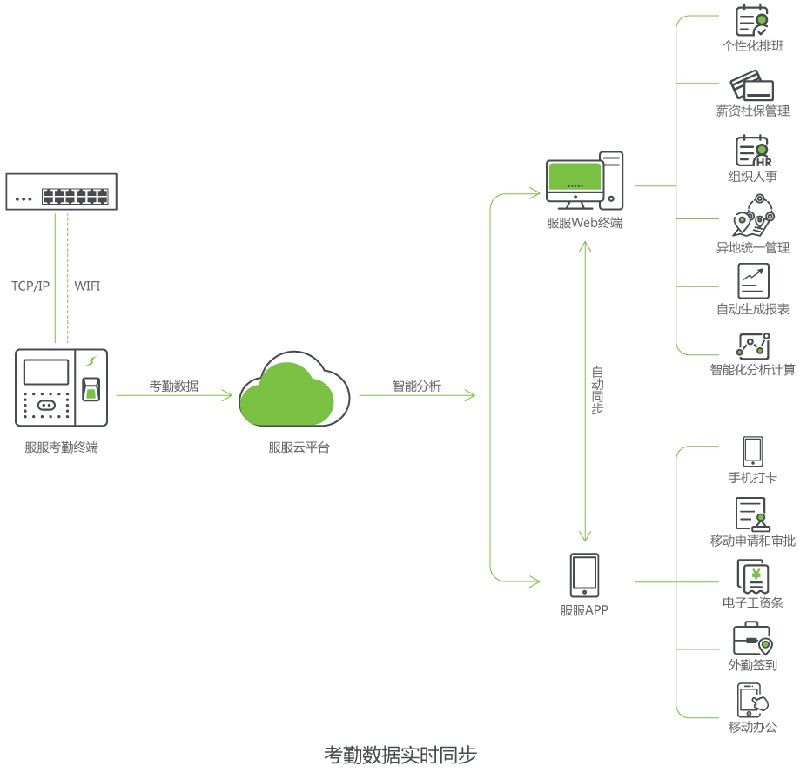 解决方案