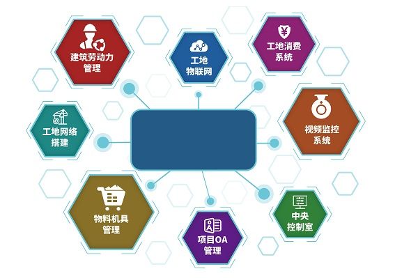 解决方案结构图
