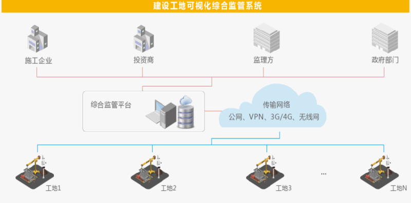 方案拓扑图