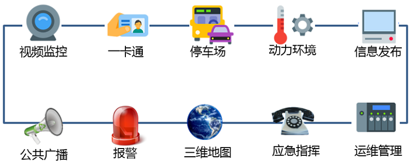 智慧园区方案概述