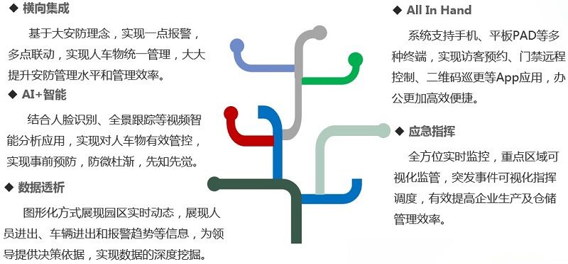 方案优势示意图