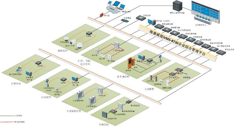企业综合安防系统架构