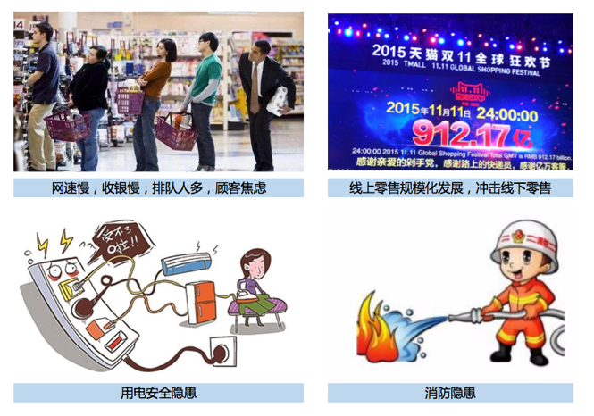 连锁商超网络问题现状