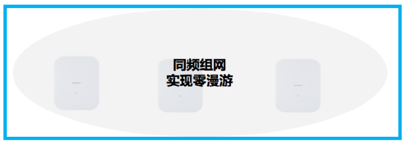 同频组网实现零漫游