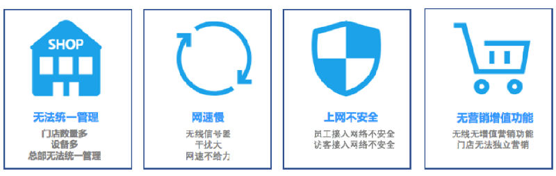 连锁行业网络现状问题