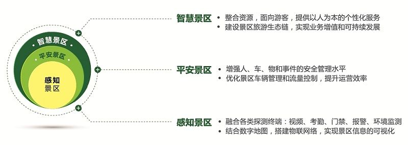 景区安防解决方案概述