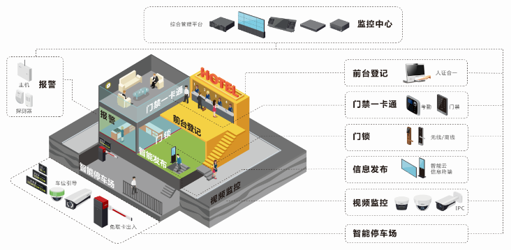 方案概述拓扑图