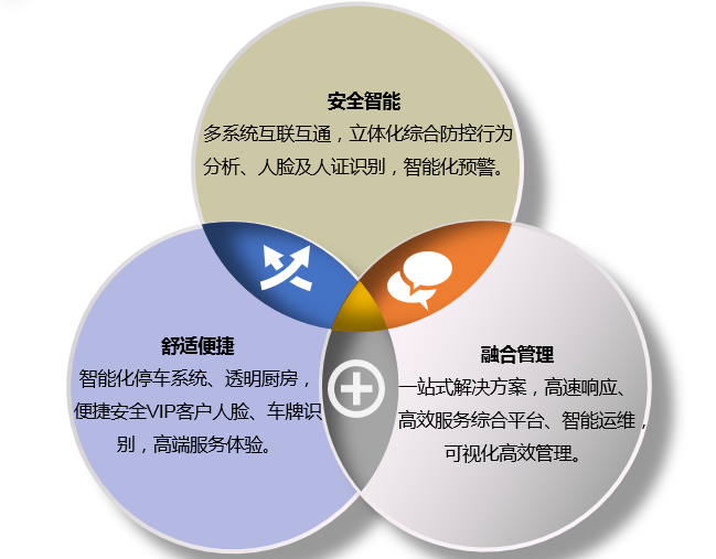 方案优势