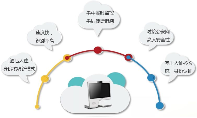 方案优势