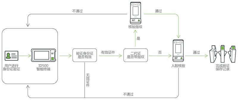 解决方案拓扑图