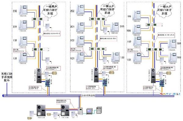 黑白可视对讲系统拓扑图