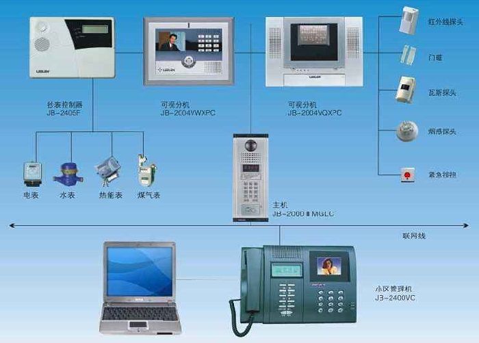 楼宇对讲系统结构图