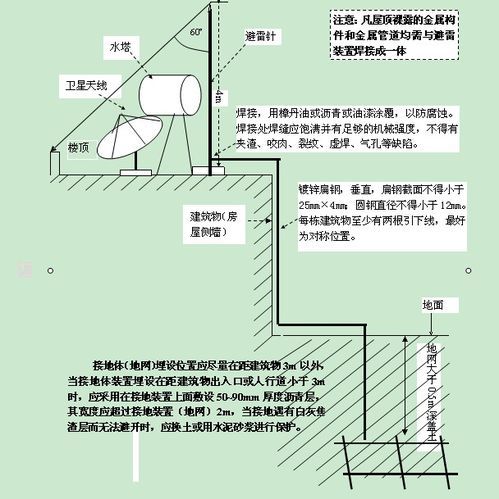 避雷针接地示意图