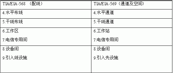 tia/eia-568与TIA/EIA-569-A的比较