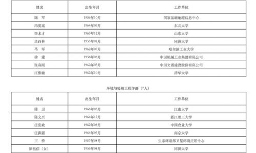 2019两院新增院士名单揭晓，民企芯片技术大牛榜上有名