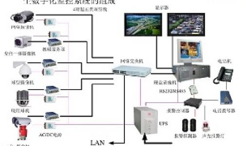 浅析闭路电视监控系统干扰问题