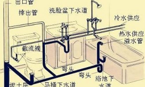 低压在住宅区给水系统中的合理利用