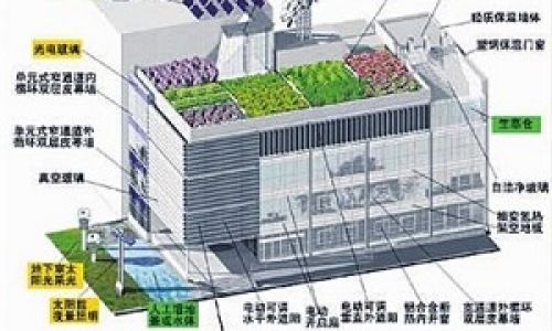 节能建筑新标准