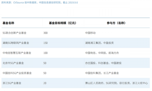 《2020中国5G经济报告》中国5G产业发展5大独特优势