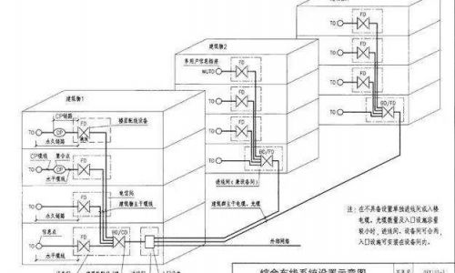 综合布线及建筑物布线基础设施标准简述