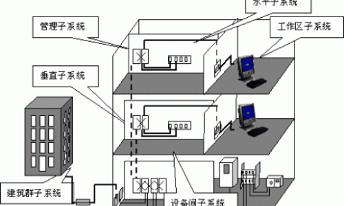 建筑物综合布线系统检测验收规范