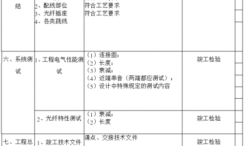 建筑与建筑群综合布线系统工程验收规范GBTT_50312-2000