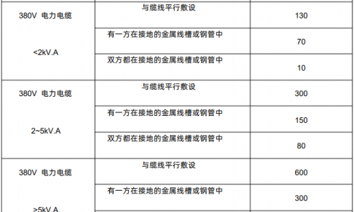 建筑与建筑群综合布线工程系统设计规范GBT/T 50311-2000